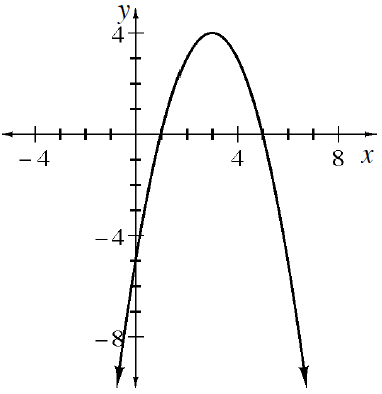 Downward parabola, vertex at the point (3, comma 4).